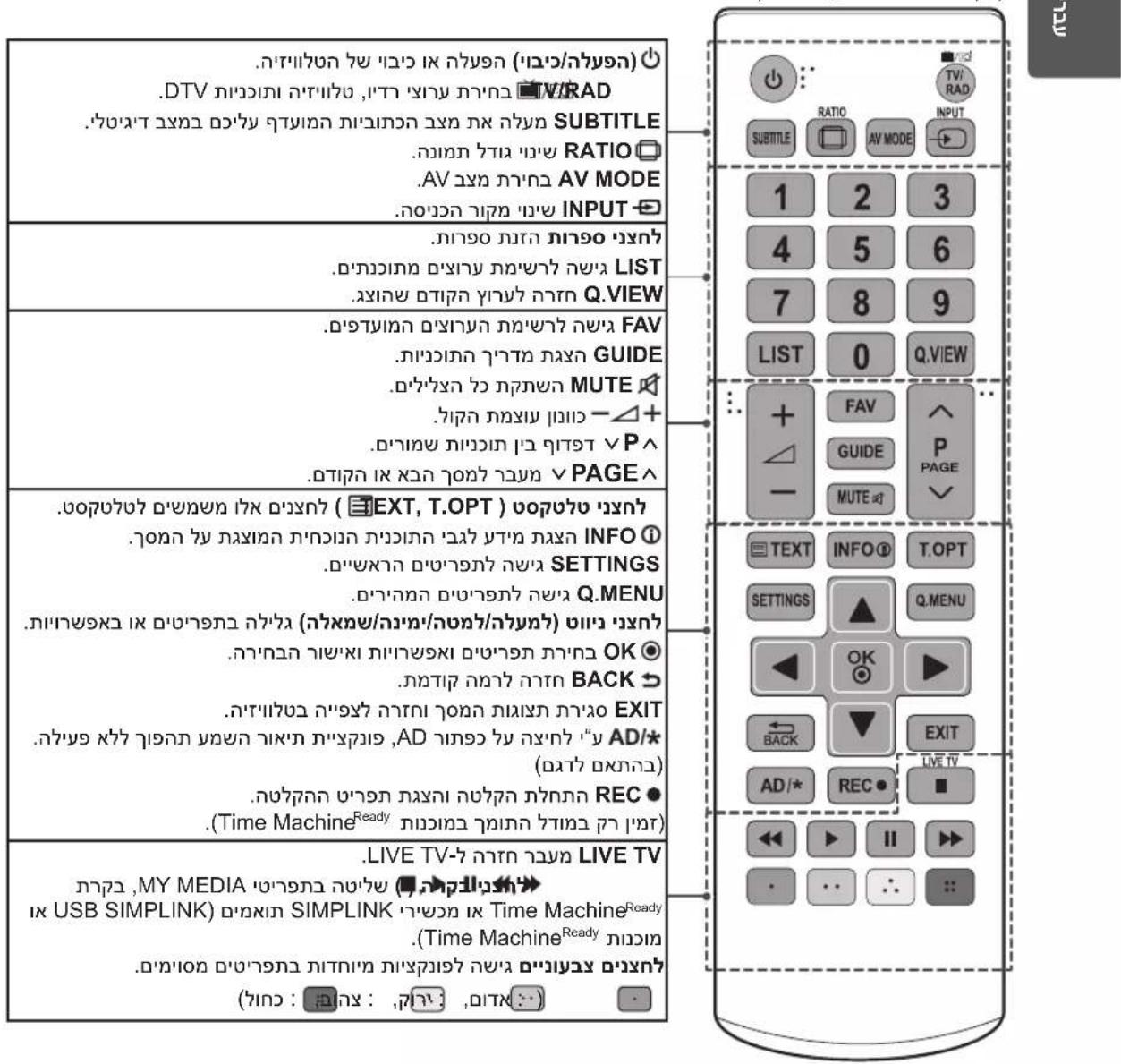 .הכלה (הכלה) Ⓧ .DTV (הכלה) Ⓡ, (הכלה) Ⓥ/RAD .הכלה (הכלה) Ⓡ, (הכchia) Ⓥ/RAD SUBTITLE .הכלה (הכchia) Ⓡ, (הכchia) Ⓥ/RAD .הכלה (הכchia) Ⓡ, (הכchia) Ⓥ/RAD RATIO Ⓠ .AV (הכchia) Ⓡ, (AV MODE) .הכchia (הכchia) Ⓡ, (AV MODE) Ⓥ/RAD INPUT Ⓧ .הכchia (הכchia) Ⓡ, (AV MODE) Ⓥ/RAD LIST .הכchia (הכchia) Ⓡ, (AV MODE) Ⓥ/RAD Q.VIEW .הכchia (הכchia) Ⓡ, (AV MODE) Ⓥ/RAD FAV .הכchia (הכchia) Ⓡ, (AV MODE) Ⓥ/RAD GUIDE .הכchia (הכchia) Ⓡ, (AV MODE) Ⓥ/RAD MUTE Ⓧ .הכchia (הכchia) Ⓡ, (AV MODE) Ⓥ/RAD -△+ .הכchia (הכchia) Ⓡ, (AV MODE) Ⓥ/RAD √ P ∧ .הכchia (הכchia) Ⓡ, (AV MODE) Ⓥ/RAD √ PAGE ∧ .הכchia (הכchia) Ⓡ, (AV MODE) Ⓥ/RAD (TEXT, T.OPT) υροντυν νόνην .הכchia (הכchia) Ⓡ, (AV MODE) Ⓡ, (AV MODE) Ⓥ/RAD INFO Ⓧ .הכchia (הכchia) Ⓡ, (AV MODE) Ⓥ/RAD SETTINGS .הכchia (הכchia) Ⓡ, (AV MODE) Ⓥ/RAD Q.MENU .הכchia (הכchia) Ⓡ, (AV MODE) Ⓥ/RAD (NSWV/NWV/NWV/NWV/NWV) υροντυν νόνην OK Ⓧ .הכchia (הכchia) Ⓡ, (AV MODE) Ⓡ, (AV MODE) Ⓥ/RAD BACK Ⓧ .הכchia (הכchia) Ⓡ, (AV MODE) Ⓡ, (AV MODE) Ⓥ/RAD EXIT .הכchia (הכchia) Ⓡ, (AV MODE) Ⓡ, (AV MODE) Ⓥ/RAD AD (*) (NSWV/NWV/NWV/NWV/NWV/NWV) .(Time Machine® Ready Ⓡ, (Time Machine® Ready), (Time Machine® Ready) REC Ⓧ .(Time Machine® Ready, (Time Machine® Ready), (Time Machine® Ready) LIVE TV-7 (LIVE TV) (NSWV/NWV/NWV/NWV/NWV/NWV/NWV) MY MEDIA Ⓡ, (USB SIMPLINK) (NSWV/NWV/NWV/NWV/NWV/NWV/NWV/NWV/NWV/NWV/NWV/NWV/NWV/NWV/NWV/NWV/NWV/NWV/NWV/NWV/NWV/NWV/NWV/NWV/NWV/NWV/NWV/NWV/NWV/NWV/NWV/NWV/NWV/NWV/NN (NSW: 🍼️ 🍼️ 🍼️ 🍼️ 🍼️ 🍼️ 🍼️ 🍼️ 🍼️ 🍼️ 🍼️ 🍼️ 🍼️ 🍼️ 🍼️ 🍼️ 🍼️ 🍼️ 🍼️ 🍼️ 🍼️ 🍼️ 🍼️ 🍼️ 🍼️ 🍼)