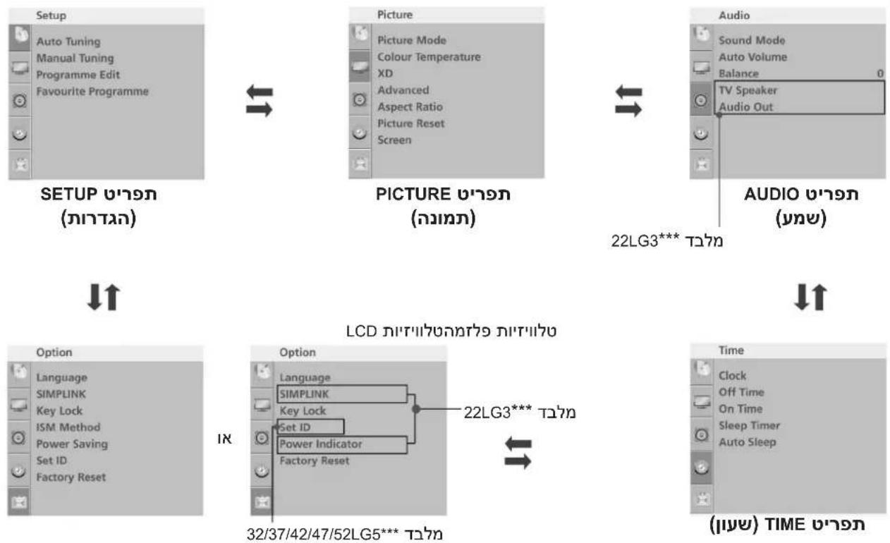 LG 32LG34R - תְבָרִי אַלְה בּוֹרִי אַלְה - 1