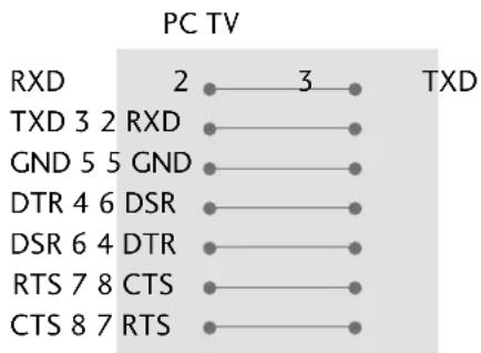 LG 32LG34R - RS-232C - 4