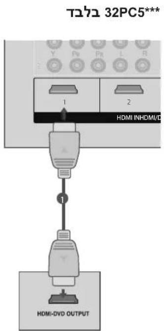 LG 32LG34R - Component Input כְּבָר - 8