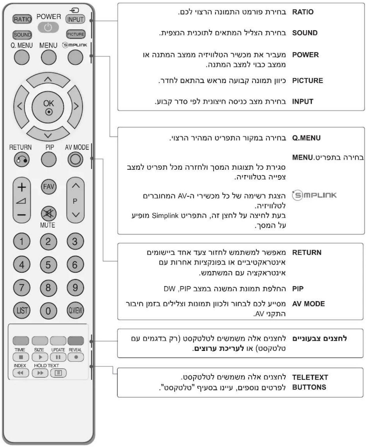 LG 32LG34R - (הכלה 42/50PG1\*\*\*, 42/50PG2\*\*) - 1