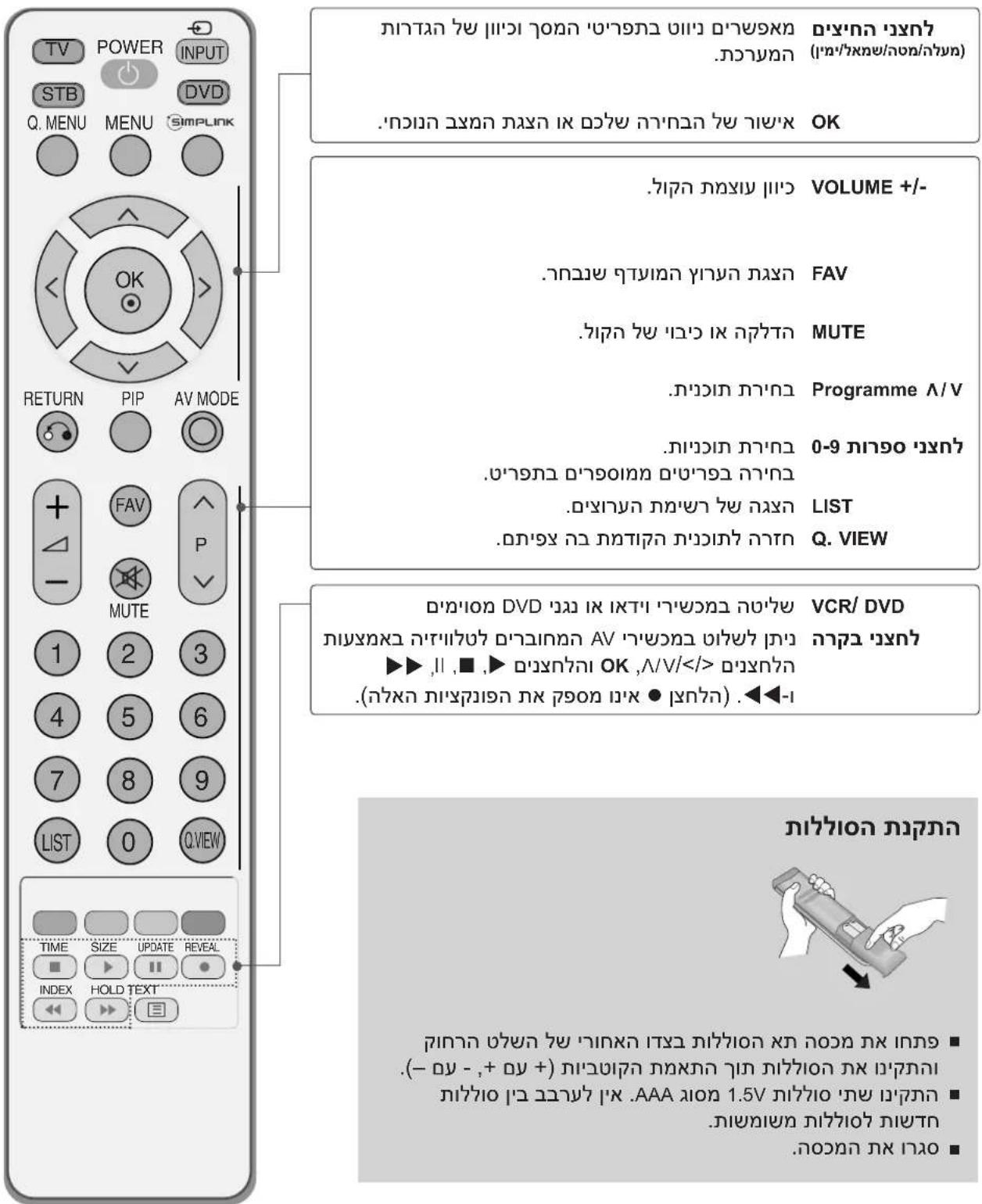 LG 32LG34R - (22LG3\*\*\* , בְרַעֹת אָרִי לְקֹת) כְרַעֹת אָרִי לְקֹת - 2
