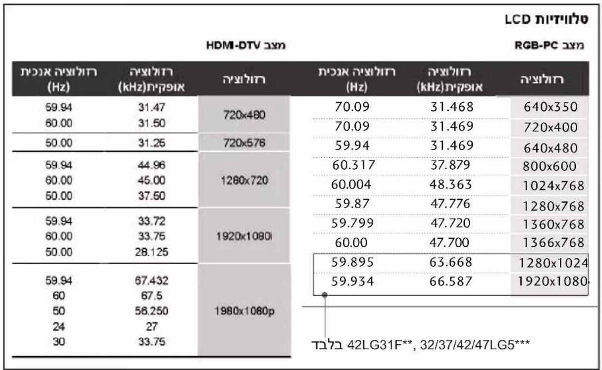 LG 32LG34R - תְקַרָה אַעֹרִי הַעֹרִי - 2