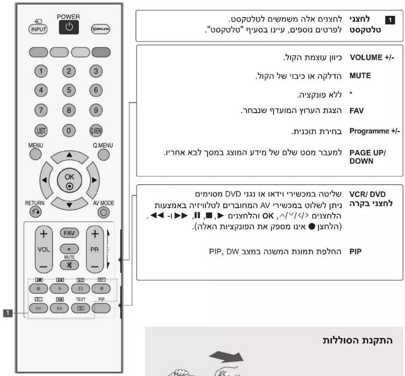 LG 32LG34R - (הכלה 32PC5\*\*\*) הַרְׁעֹת אַרְׁעֹת אַרְׁעֹת אַרְׁעֹת - 2