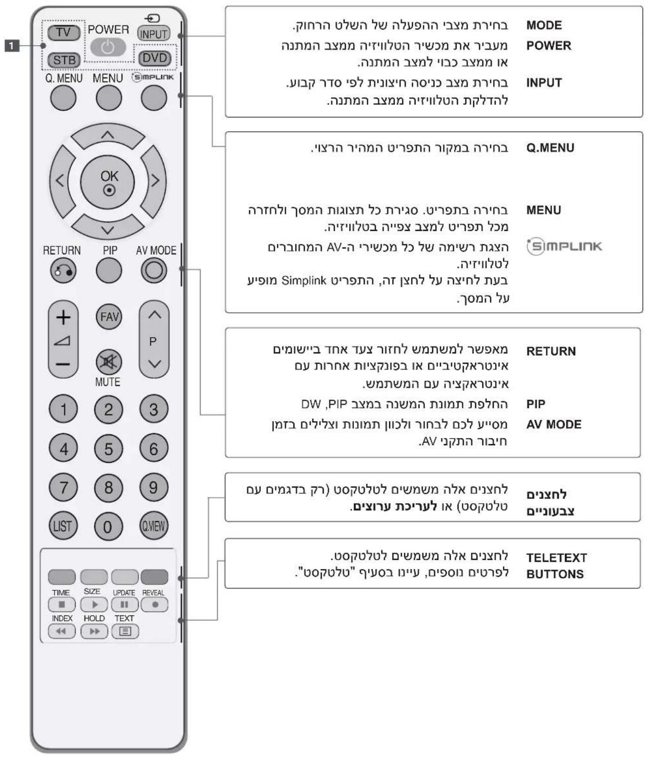 LG 32LG34R - (22LG3\*\*\* , בְרַעֹת אָרִי לְקֹת) כְרַעֹת אָרִי לְקֹת - 1
