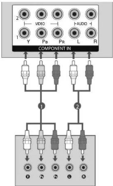 LG 32LG34R - Component Input כְּבָר - 1