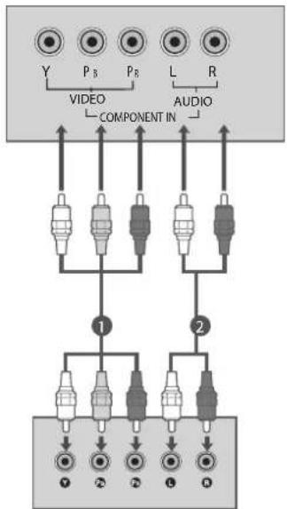 LG 32LG34R - Component Input כְּבָר - 2