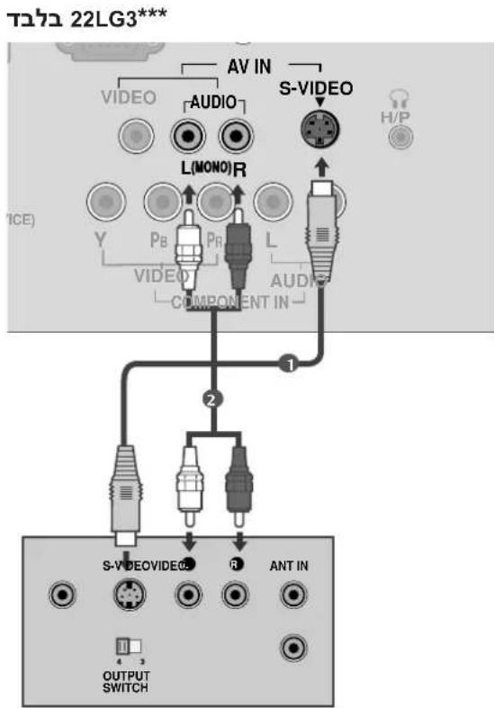 LG 32LG34R - Component Input כְּבָר - 5
