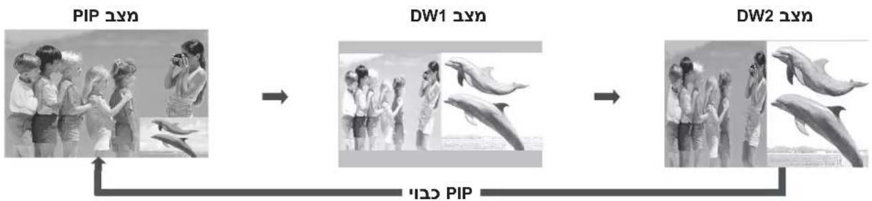 LG 32LG34R - (22LG3\*\*\* כְרָה) (בַרִיֹרָה כְרָה) PIP-תָרִיֹרָה - 2