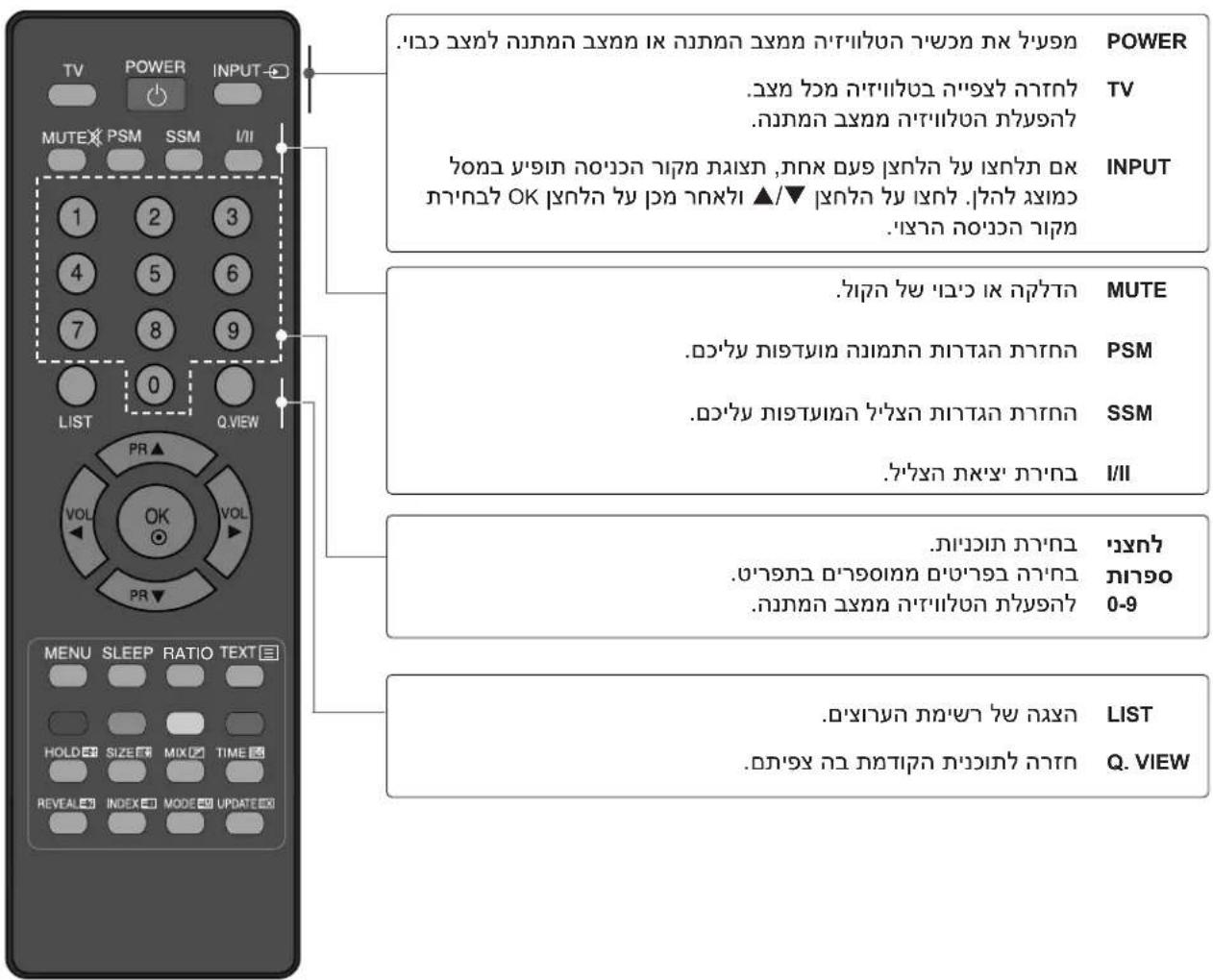 LG 32LG34R - (הכלה 22LG3\*\*\*) וְרַעֹת אַלְבָר לַעֹת אַלְבָר לַעֹת - 1