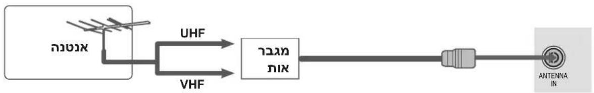 LG 32LG34R - תְבָרִי בְּרִי - 2
