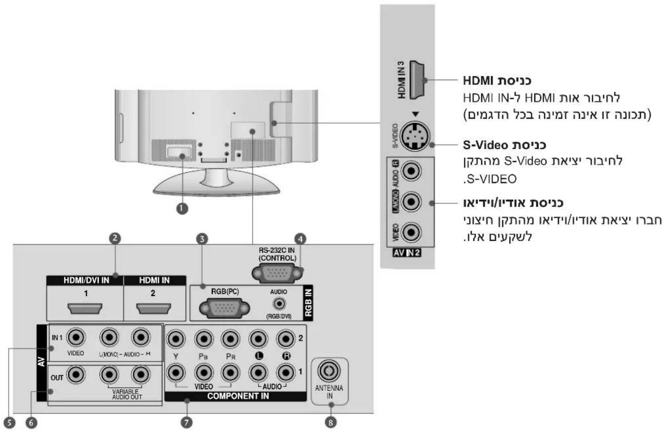 LG 32LG34R - תְרָה בְּרָה בְּרָה בְּרָה - 2