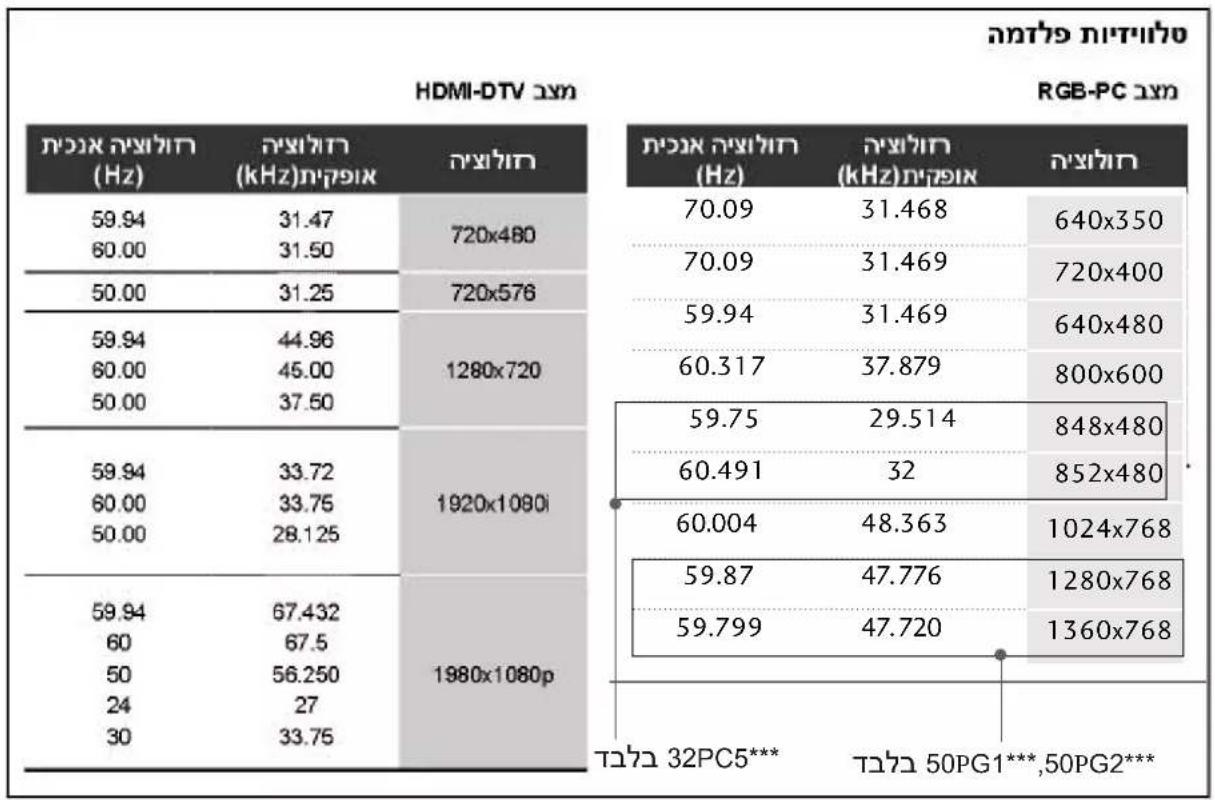 LG 32LG34R - תְקַרָה אַעֹרִי הַעֹרִי - 1