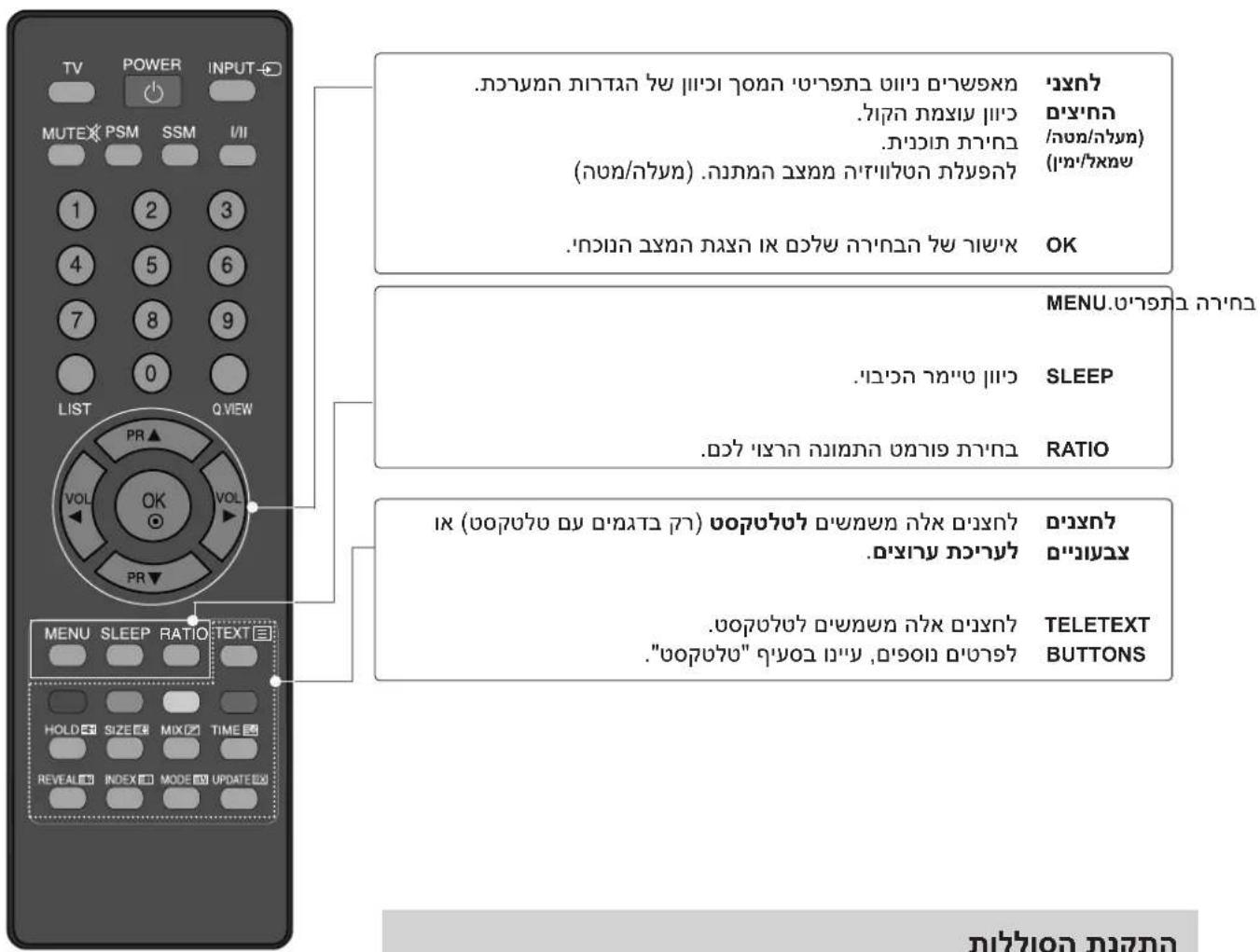 LG 32LG34R - (הכלה 22LG3\*\*\*) וְרַעֹת אַלְבָר לַעֹת אַלְבָר לַעֹת - 2