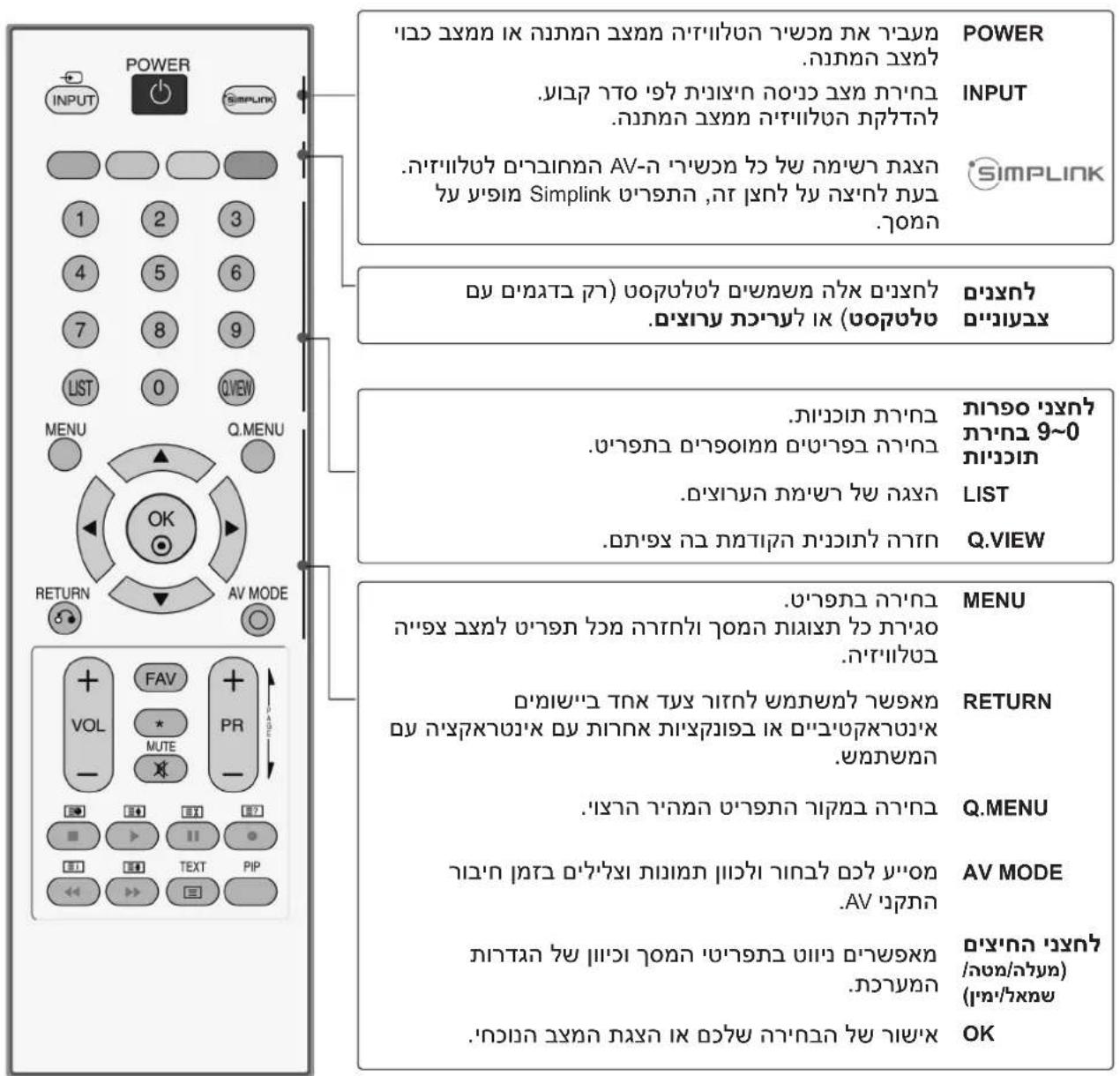 LG 32LG34R - (הכלה 32PC5\*\*\*) הַרְׁעֹת אַרְׁעֹת אַרְׁעֹת אַרְׁעֹת - 1
