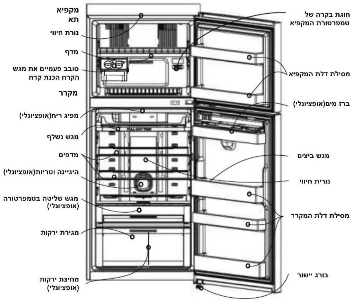 LG GR-B625PS - תְרָה בְּרָה בְּרָה - 1