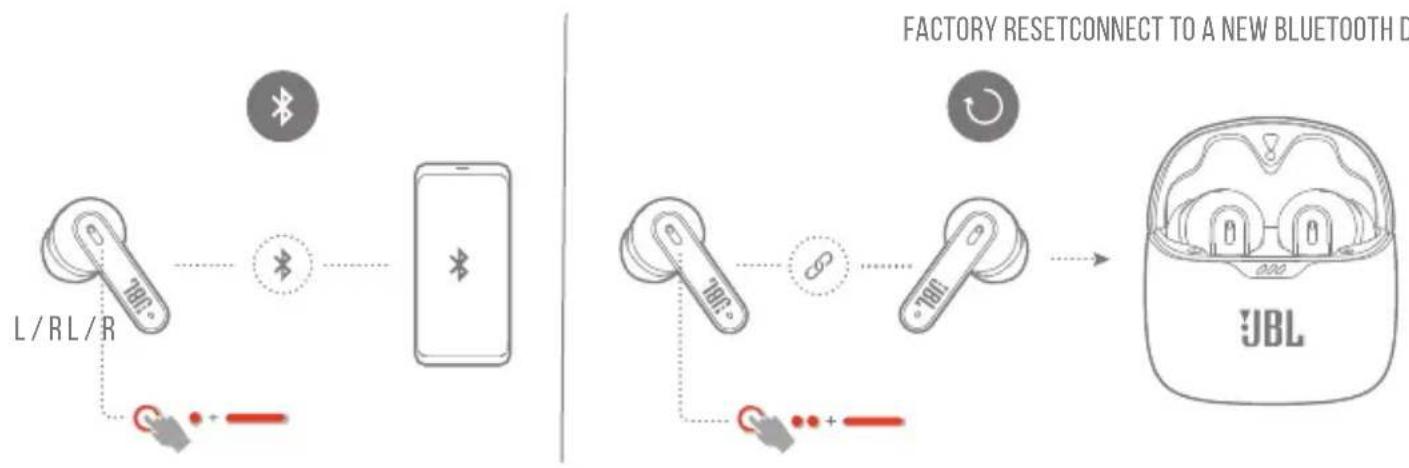 graph LR A["L/RL/R"] --> B["Bluetooth"] B --> C["Smartphone"] C --> D["Factory RESET Connect to a New Bluetooth Device"] D --> E["JBL"]