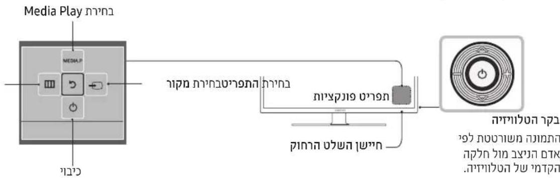 Media Play MEDIA.P הכלה הכלה הכלה הכלה הכלה הכלה הכלה הכלה הכלה הכלה הכלה הכלה הכלה הכלה הכלה הכלה הכלה הכלה הכלה הכלה הכלה הכלה הכלה הכלה