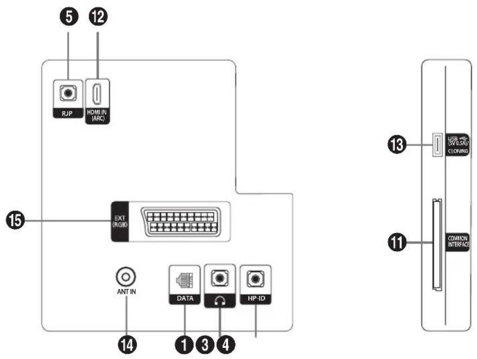 5 12 RJP HDMI IN (ARC) 15 EXT (RGB) 14 ANT IN DATA HP ID 1 3 4 13 SVC-54V CLONING COMMON INTERFACE 11