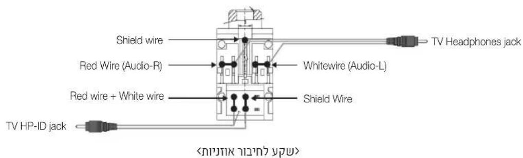 Shield wire Red Wire (Audio-R) Red wire + White wire Shield Wire TV Headphones jack Whitewire (Audio-L) TV HP-ID jack