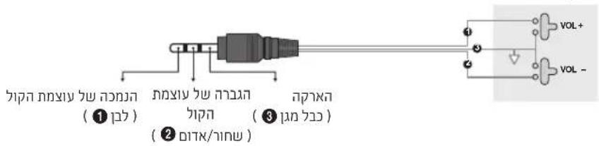 SAMSUNG HG32AE570SK - הכלהה כרִים - 3