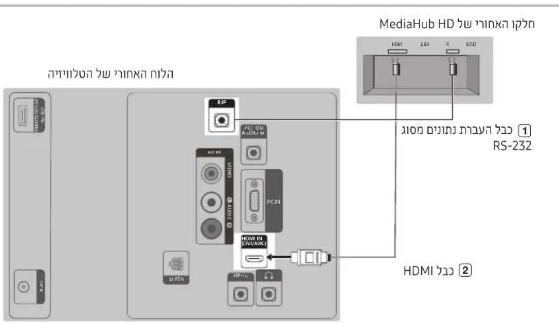 MediaHub HD HDI USB R S222 RS-232 HDMI 722 HDMI 722 1 2