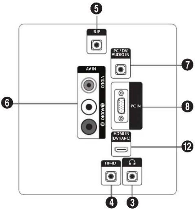 5 RJP AV IN VIDEO AUDIO PC / DVI AUDIO IN PC IN HDMI IN (DVI/ARC) HP-ID 4 3 7 8 12