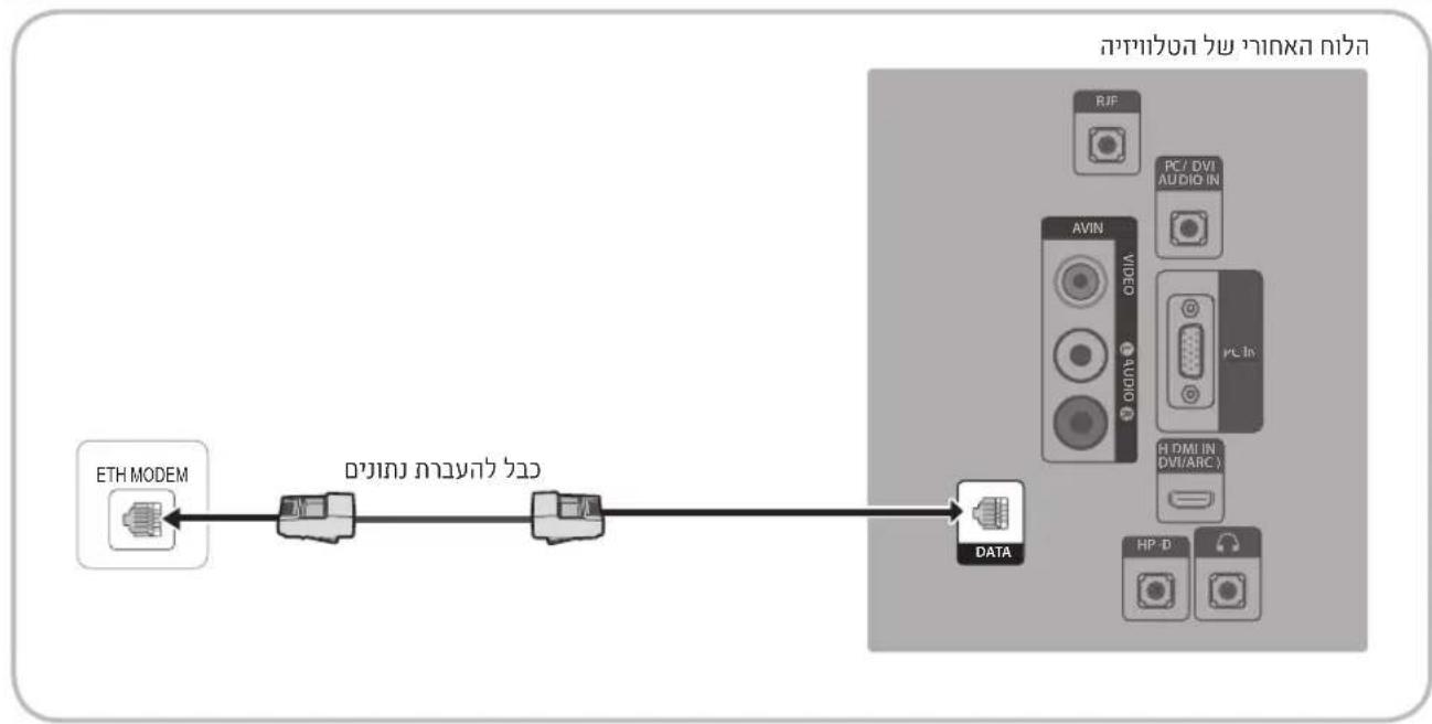 SAMSUNG HG32AE570SK - SBB-7הכלה - 1