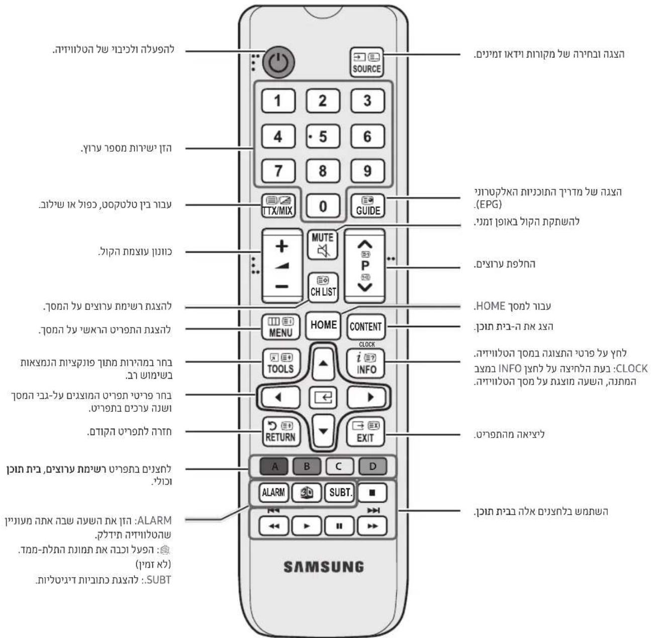 .הכלהה.הכלהה. SOURCE 1 2 3 4 · 5 6 7 8 9 TTX/MIX 0 GUIDE MUTE CH LIST HOME CONTENT CLOCK TOOLS i INFO RETURN EXIT A B C D ALARM SUBT. SAMSUNG
