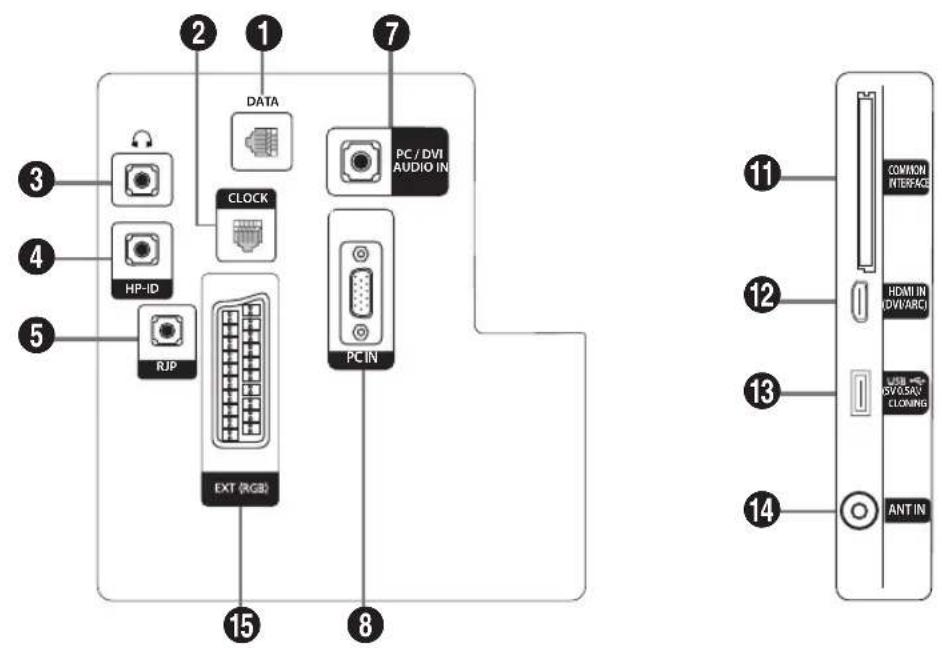 2 1 7 DATA PC / DVI AUDIO IN CLOCK HP-ID RIP EXT (RGB) PC IN 15 8 3 4 5 11 COMMON INTERFACE 12 HDMI IN (DV/ARC) 13 USVLSAV CLONING 14 ANT IN