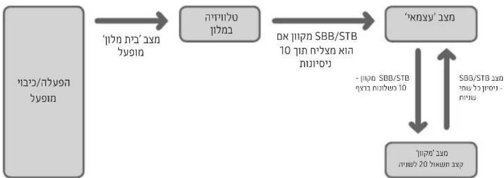 SAMSUNG HG32AE570SK - תְרַעָה בְּרַעָה - 1