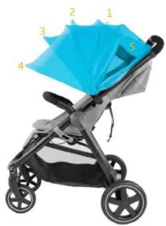 MAXI-COSI Gia - \*0 M / Max. 22 kg - 35