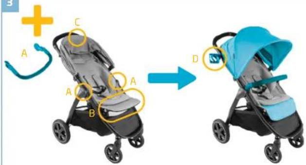 Diagram showing a stroller with labeled parts A, B, C, D and a plus symbol indicating the addition or replacement.