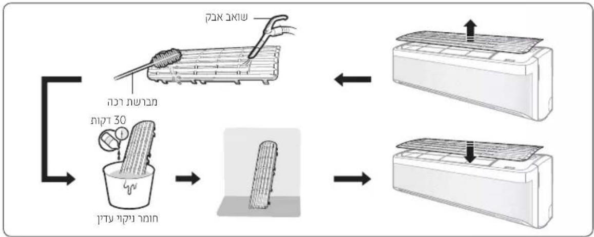 SAMSUNG AR24TSCAEWKXTV - תְרָה בְּרָה - 1