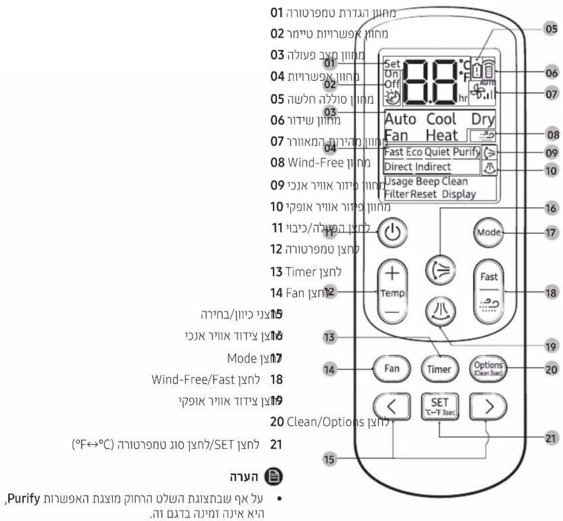 SAMSUNG AR24TSCAEWKXTV - הכלהה - 1