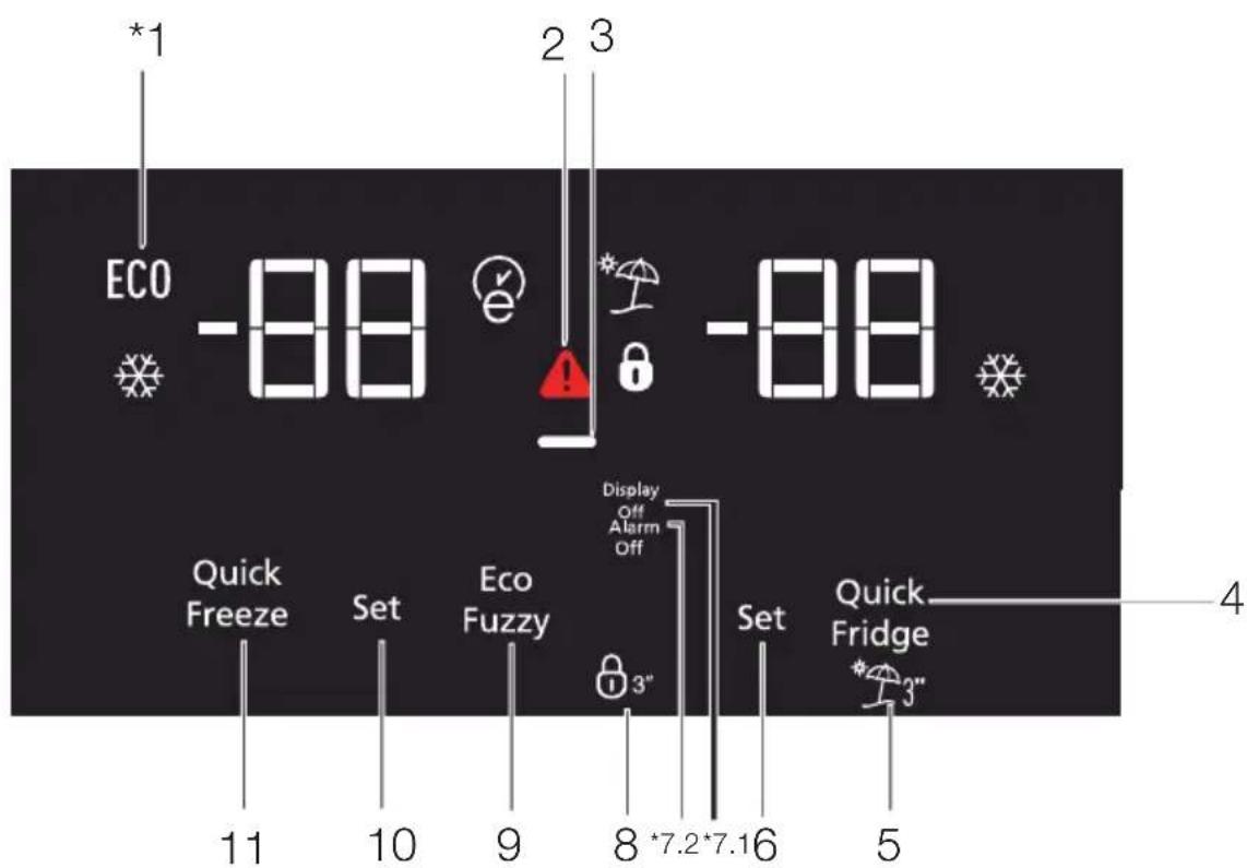 ECO -88 2 3 -88 Quick Freeze Set Eco Fuzzy Display Off Alarm Off 3" 8 *7.2*7.16 Set Quick Fridge 4 11 10 9 8 6 5