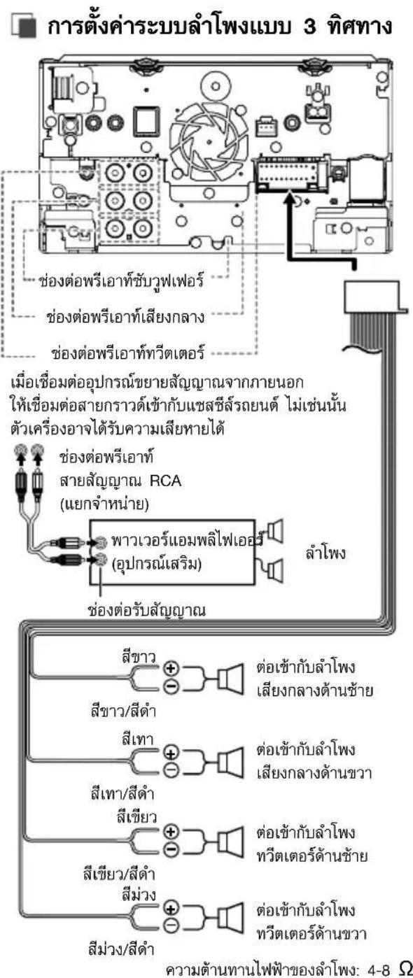 KENWOOD DNX9190SM - ข้อควรระวัง - 12