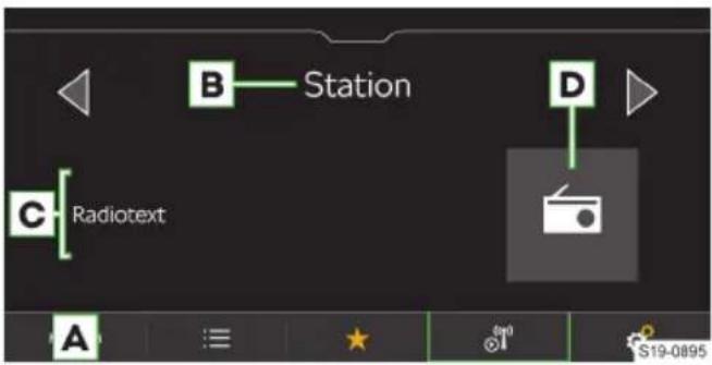 B Station D C Radiotext A ≡ ★ @0 S19-0895