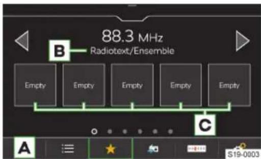 88.3 MHz Radiotext/Ensemble B Empty Empty Empty Empty Empty Empty A S19-0003