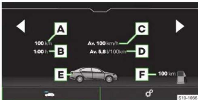 A 100 km 1:00 h B Av. 100 km/h Av. 5,8 l/100km C D E F 100 km S19-1066