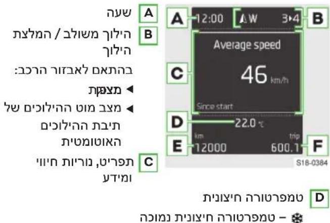 A 12:00 3:4 B Average speed 46 km/h Since start 22.0 °C E 12000 600.7 F S18-0384 D הכלה (הכלה) הכלה (הכלה)