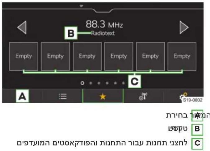 88.3 MHz Radiotext Empty Empty Empty Empty Empty Empty Empty A C S19-0002 B C