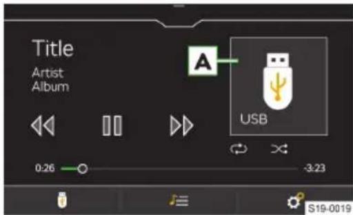 Title Artist Album A USB 0:26 -3:23 S19-0019