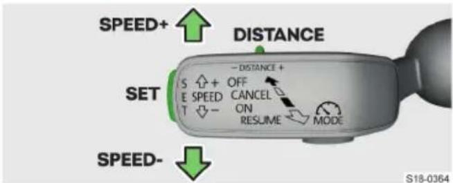 SPEED+ DISTANCE SET S ↑ + OFF E SPEED CANCEL T ↓ - ON RESUME MODE SPEED- S18-0364