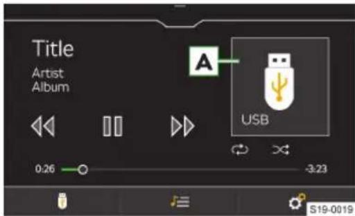 Title Artist Album A USB 0.26 -3.23 S19-0019