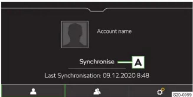 Account name Synchronise — A Last Synchronisation: 09.12.2020 8:48 S20-0069
