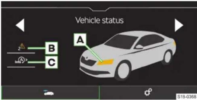 Vehicle status A B C Info S18-0368