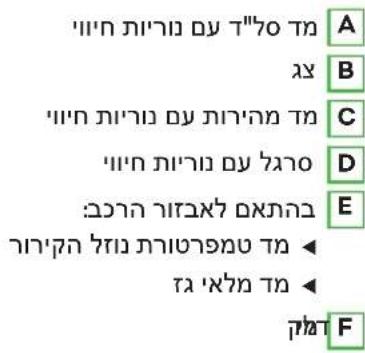 הכלהה כרְבָרִי, כרְבָרִי, כרְבָרִי, כרְבָרִי, כרְבָרִי, כרְבָרִי, כרְבָרִי, כרְבָרִי, כרְבָרִי, כרִי, כרִי, כרִי, כרִי, כרִי, כרִי, כרִי, כרִי, כרִי, כרִי, כרִי, כרִי, כרִי, כרִי, כרִי, כרִי, כרִх, כרִх, כרִх, כרִх, כרִх, כרִх, כרִх, כרִх, כרִх, כרִх, כרִх, כרִх, כרִх, כרִх, כרִх, כרִх, כרִх, כר A B C D E F