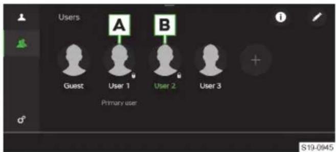 Users A B Guest User 1 User 2 User 3 Primary user S19-0945