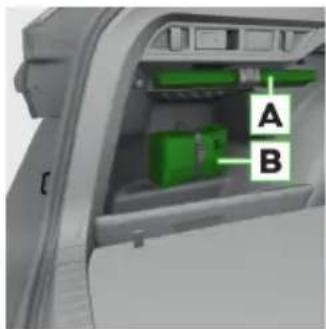 A B